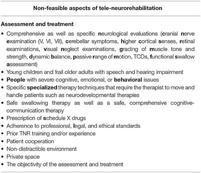 Tele-Neurorehabilitation During the COVID-19 Pandemic: Implications for Practice in Low- and Middle-Income Countries